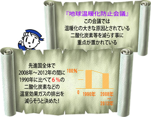 地球温暖化防止会議